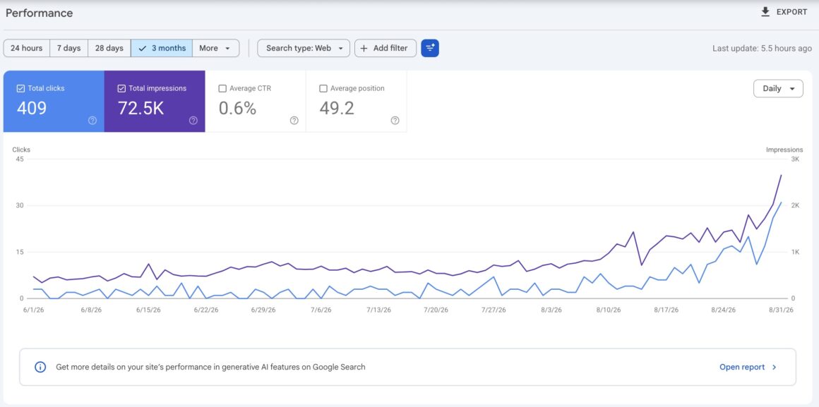 Google search console result